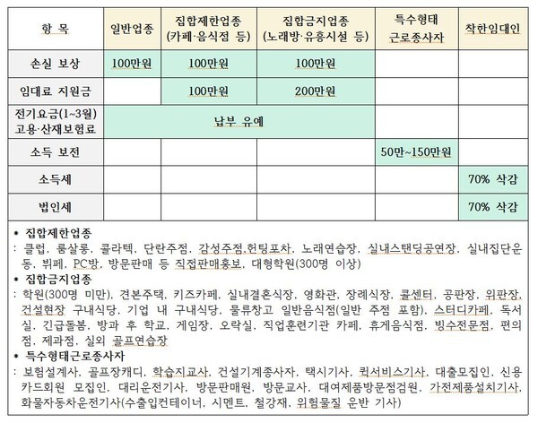 3차 긴급재난지원금이 내년 1월부터 지급된다. (자료, 매일안전신문 편집)