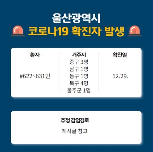 울산 인터콥 선교단 관련하여 8명이 코로나19 추가 확진됐다.(사진=울산시 공식 SNS 캡처)