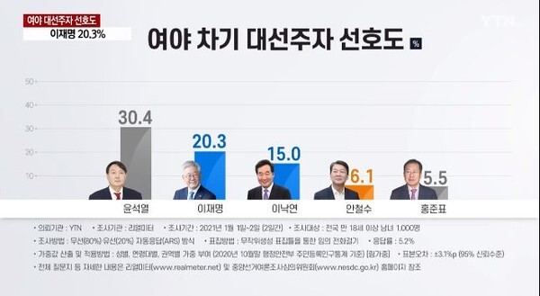(캡처=YTN)