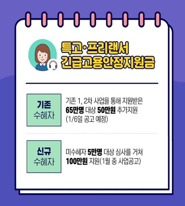 3차 긴급고용안정지원금 기수급자 대상 신청 접수가 6일 시작됐다.(사진=고용노동부 제공)