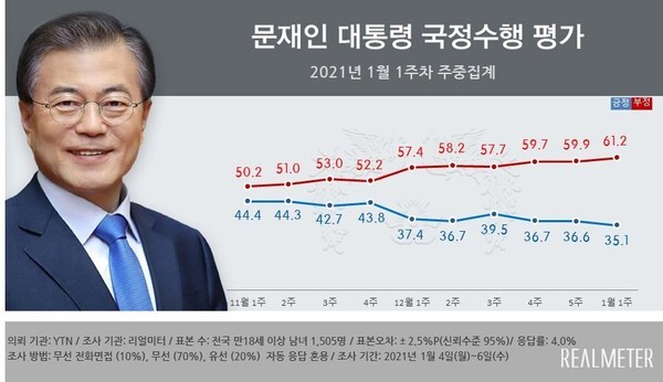 (이미지=리얼미터)