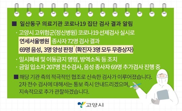 경기 고양시 소재 정신병원 직원 3명이 코로나19 확진 판정을 받아 코호트 격리 조치됐다.(사진=고양시 제공)