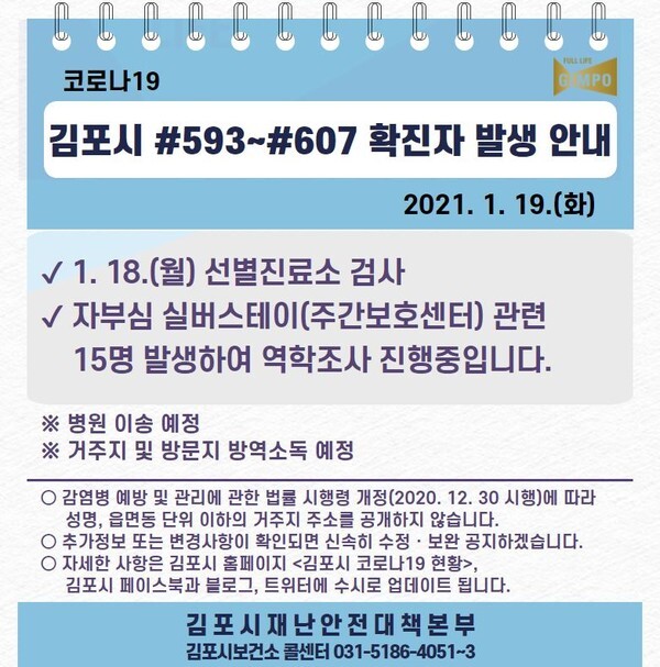 김포시 노인주간보호센터서 코로나19 확진자가 무더기로 발생했다.(사진=김포시 제공)