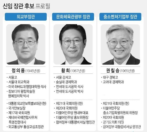 신임장관 후보자 프로필(자료, 청와대 제공)