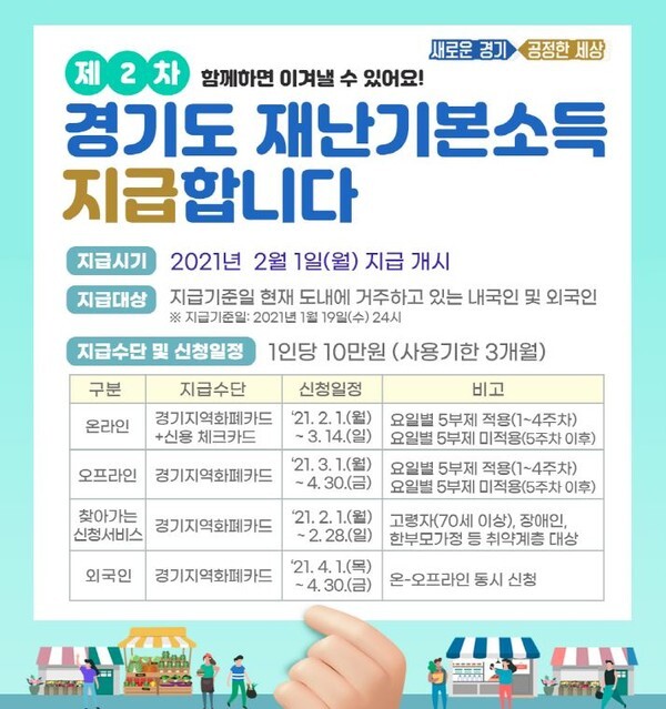 경기도 2차 재난기본소득 지급이 2월 1일부터 개시된다.(사진=경기도 제공)