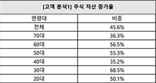 (표=삼성증권 제공)
