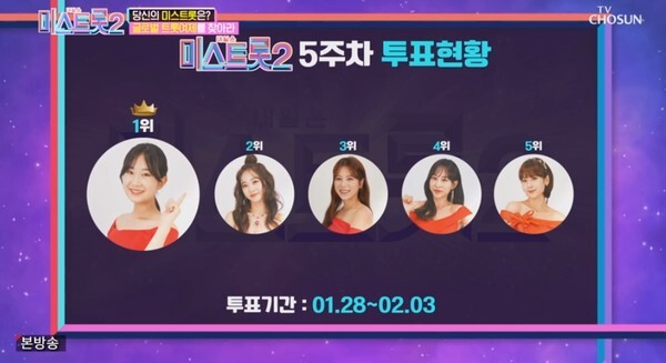 전유진이 '미스트롯' 투표 1위를 차지했다 (사진, TV조선 '미스트롯2' 캡처)