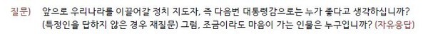 한국갤럽의 전화 조사원 인터뷰 내용(자료, 한국갤럽)