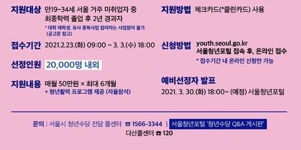 2021년 서울시 청년수당 지원대상, 신청방법 안내(서울시 제공)