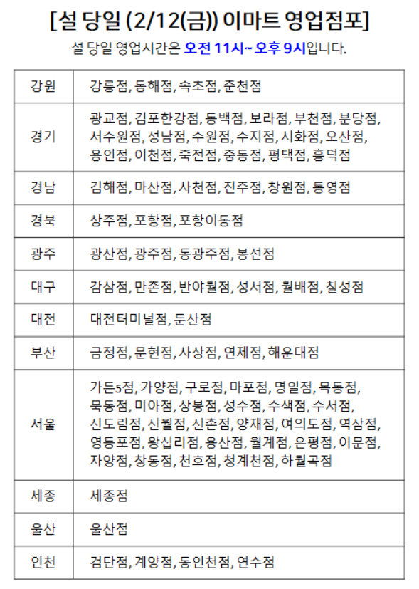 12일(설날) 이마트 영업점(자료, 이마트 홈페이지)