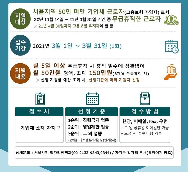 서울시 무급휴직 고용유지지원금 지원대상, 신청기간, 신청방법 안내(서울시 제공)