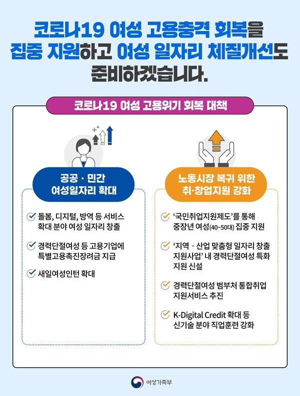 정부가 '코로나19 여성 고용위기 회복 대책'을 발표했다. (사진=고용노동부 제공)