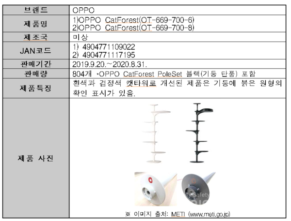 브랜드 OPPO 제품의 캣타워(OPPO CatForest)가 판매 차단됐다.(사진, 한국소비자원 제공)