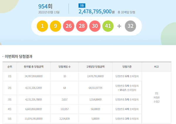 사진= 동행복권
