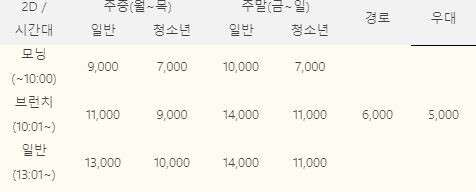 CGV 영화 티켓 인상 가격 (사진=CGV 홈페이지 캡처)