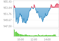 코스닥 2021.03.25