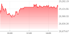 DOW 2021.03.26