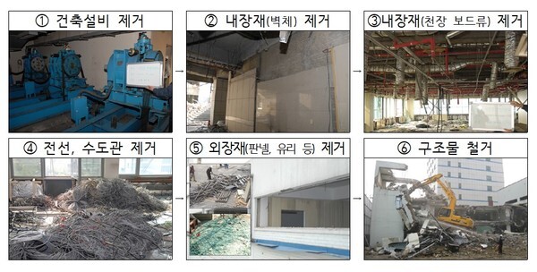 분별해체 주요공정. (사진=환경부 제공)