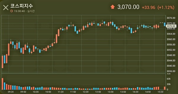 KOSPI 2021.03.30