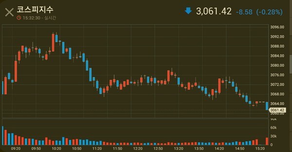 KOSPI 2021.03.31