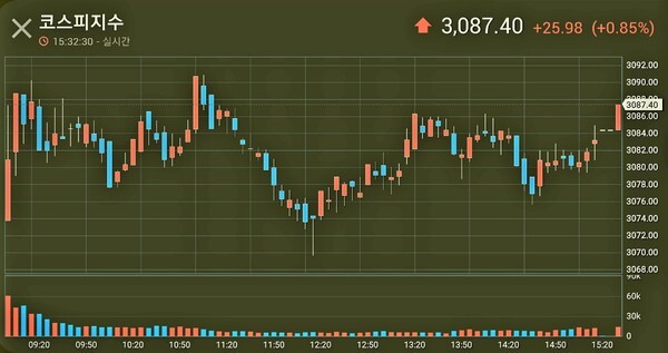 KOSPI 2021.04.01