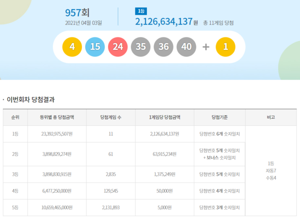 사진= 동행복권