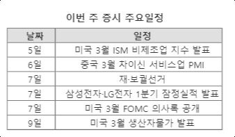 주요 이벤트 (자료제공 - 파이낸셜뉴스)