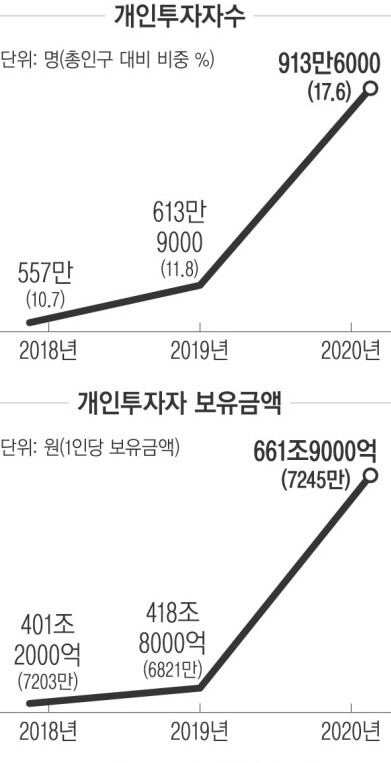 자료 - 예탁결제원