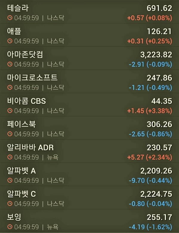 미국 거래량 상위 종목들 동향  (자료:인베스팅닷컴)