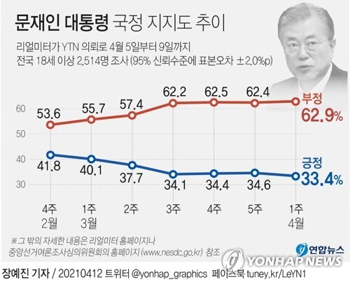 (그래픽=연합뉴스)