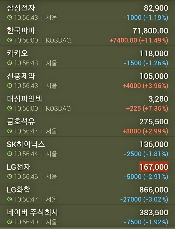 동학개미 관심주인 신풍제약,한국파마 등 거래 늘어나며 상승 중 !!