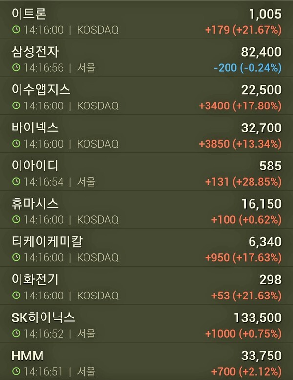 목요일(22일) 거래 사위 탑10