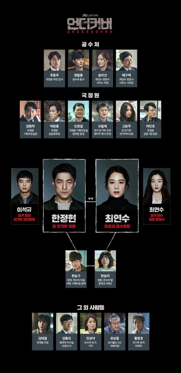 새 금토 드라마 '언더커버' 인물관계도 (사진, JTBC 제공)