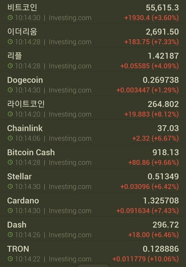 트론,대시,스텔라,리플 등도 동반 강세로...(자료=인베스팅닷컴) 10시 15분 현재