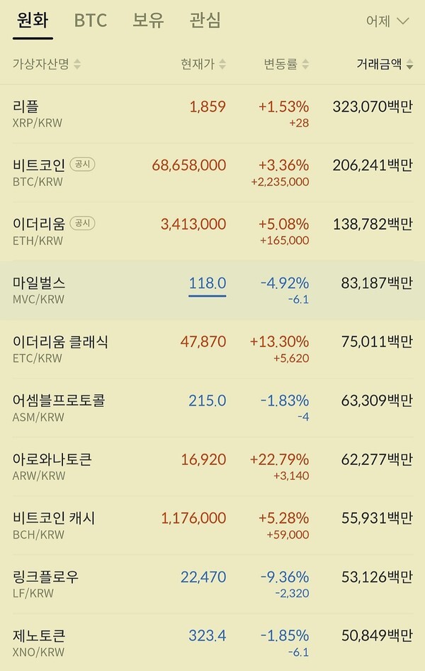 2021.05.01 23:59 시세... 5월 첫거래일에 주요 암호화폐들이 견고한 상승세를 유지했다.