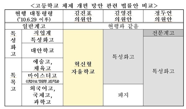 김부겸 총리 후보자가 18대 국회에 제출된 초·중등교육법 일부개정법률안 비교 표. /김부겸 후보측 제공