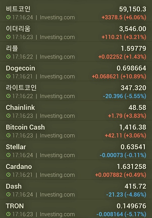8일 17시 현재 미국시장 시세(자료=인베스팅닷컴)