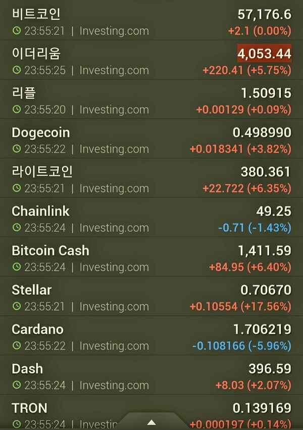 미국 거래소 시세 .. 한국시간 10일 23시 55분 현재 (자료제공=인베스팅닷컴)