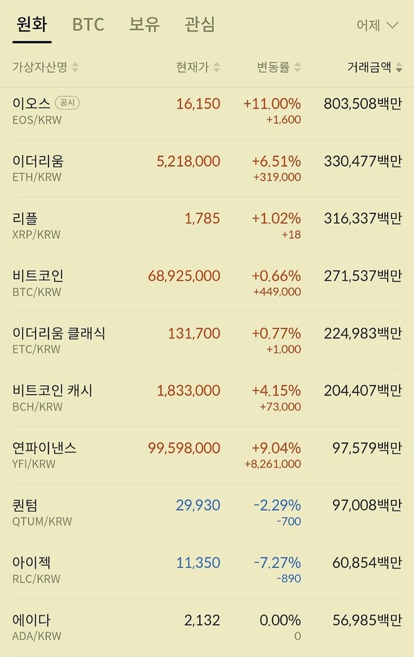 국내 빗썸 현재(19시26분) 가상화폐 시세