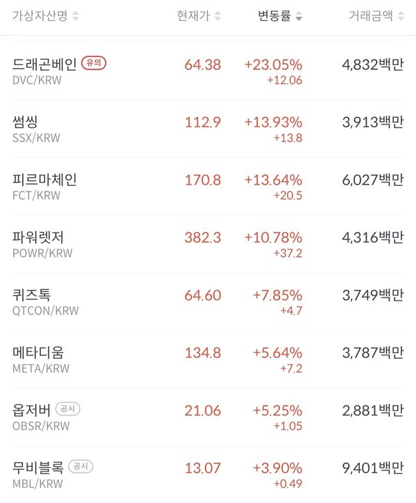(캡처=빗썸)