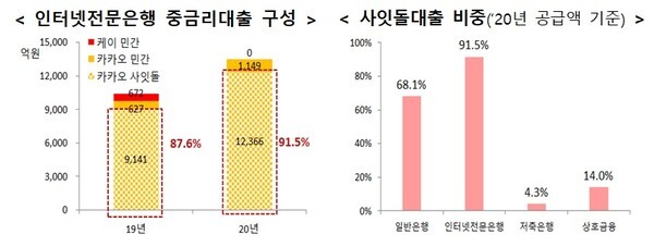 금융감독원 제공