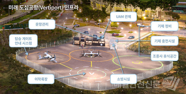 미래 도심공항 인프라 (이미지, 한화그룹 제공)