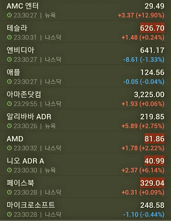상승세를 타던 마이크로소프트와 애플 등 대형주들이 하락 반전한 모습이다.