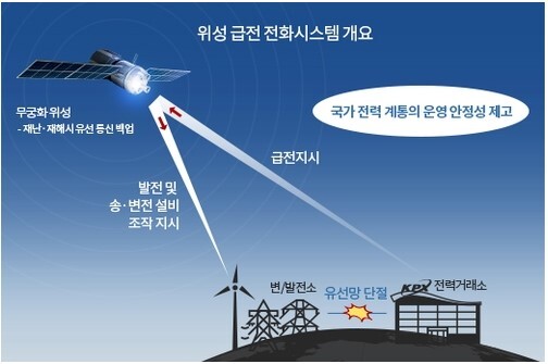 위성급전전화시스템 개요 (사진, KS SAT)