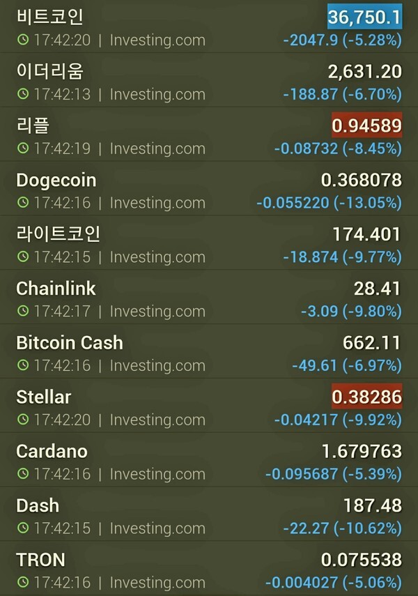 자료=인베스팅닷컴