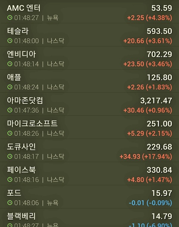 자료=인베스팅닷컴