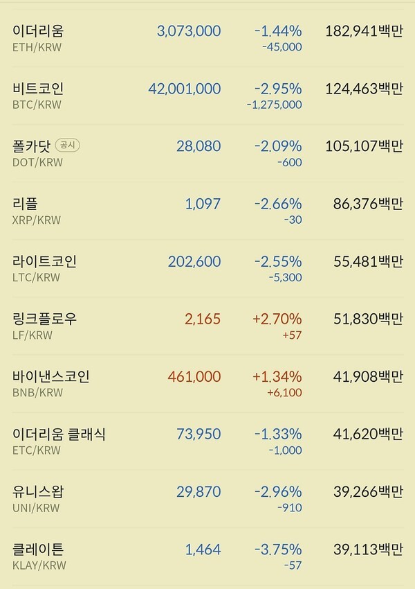 시세도, 거래대금도 쪼그라들고 있는 주말 시황을 확인할 수 있다.