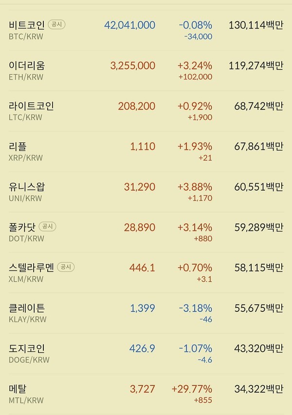 2021.06.07 22시15분 스팟 시세... 