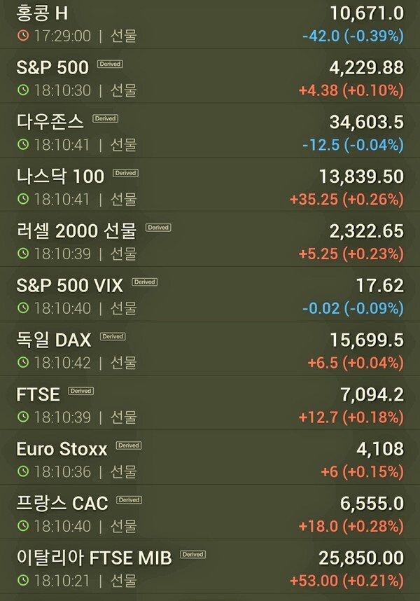 자료=인베스팅닷컴