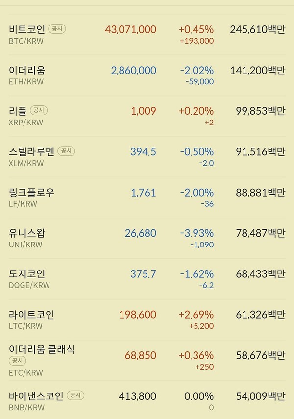 자료 제공 = 빗썸